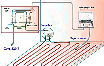 Электрика на балконе
